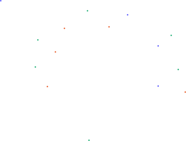dot2